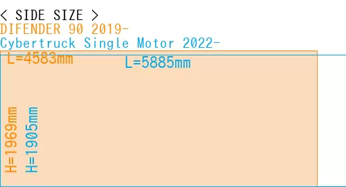 #DIFENDER 90 2019- + Cybertruck Single Motor 2022-